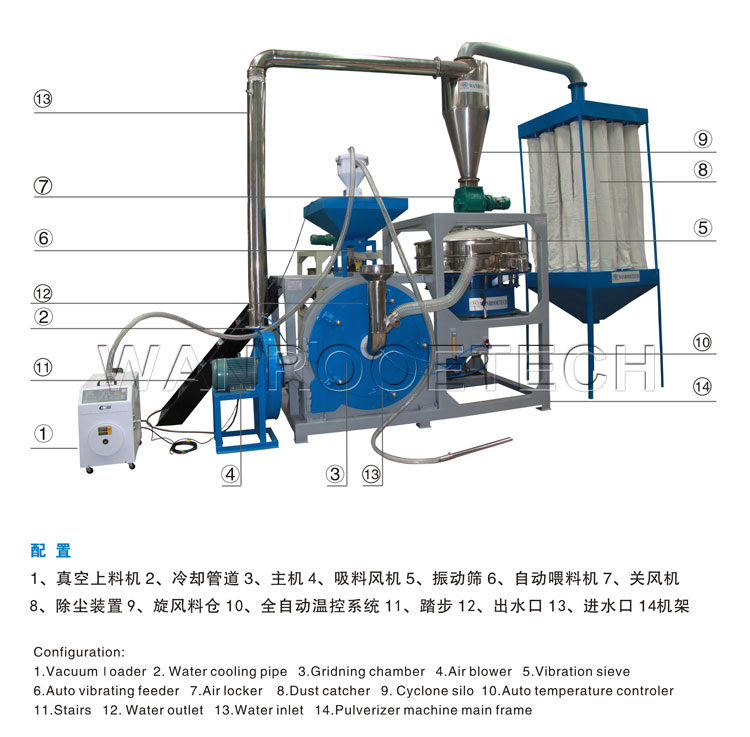 全自動塑料磨粉機